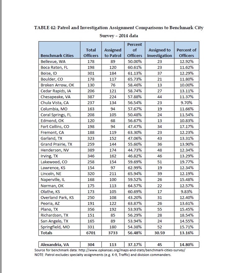 IACP Chart