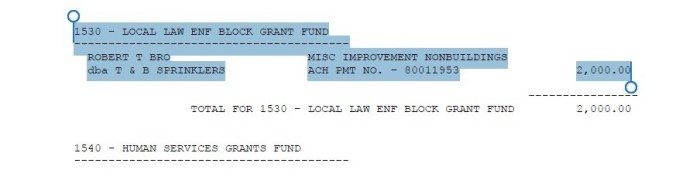 Block Grant Fund