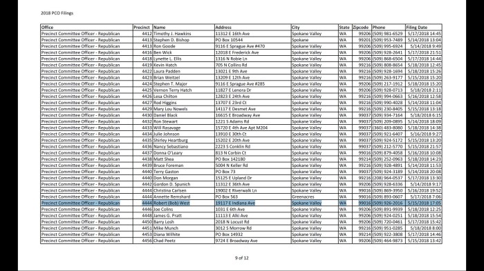 Robert (Bob) West PCO Filing